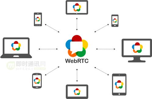 零基礎快速入門WebRTC 基本概念、關鍵技術及與WebSocket的對比解析